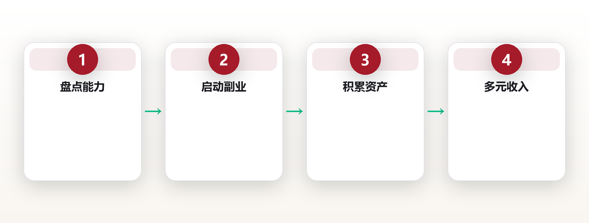 职业成长的第二曲线:用系统对抗平台风险 框架图