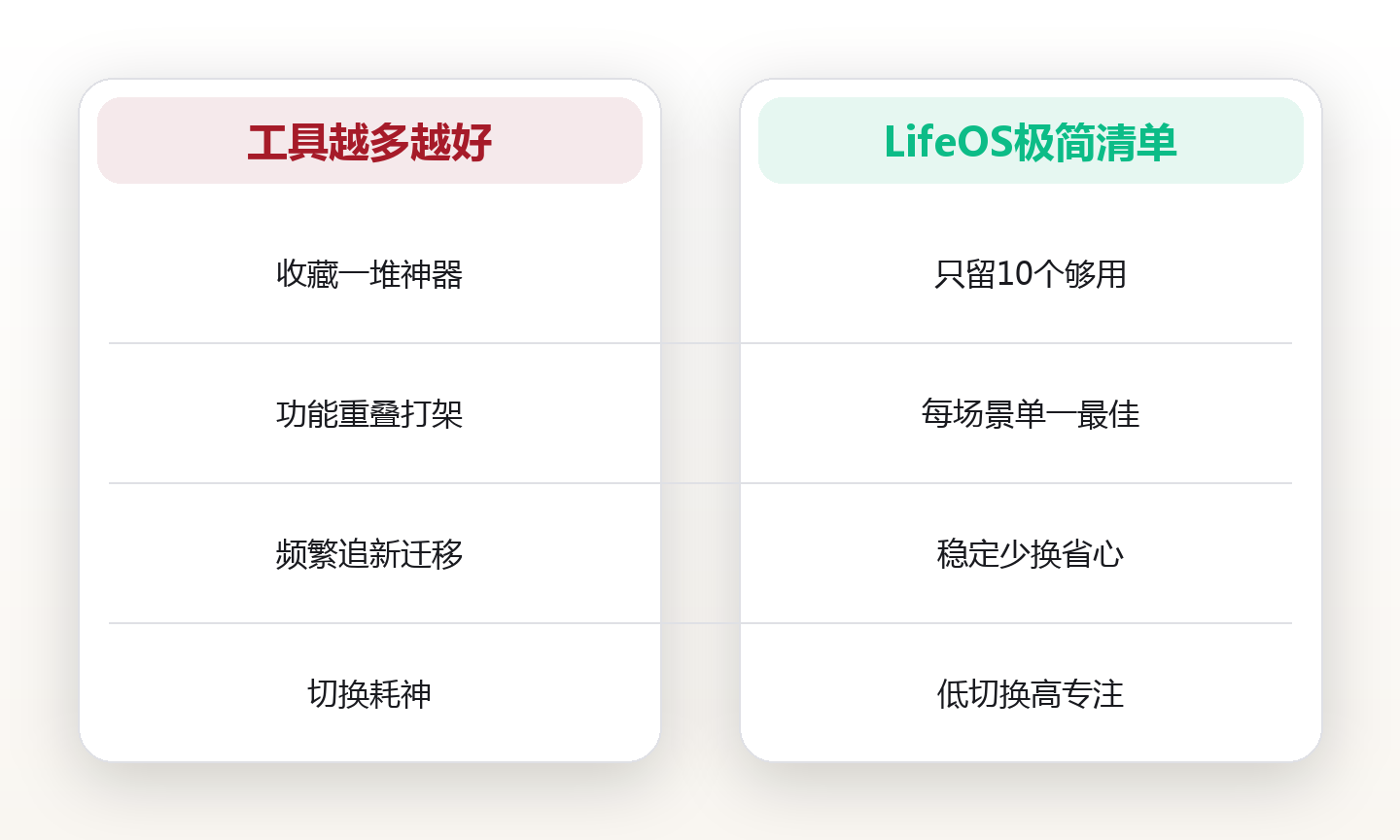 数字工具极简清单:只留10个,效率翻倍 对比图