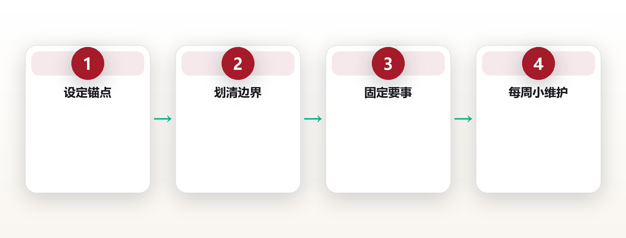城市生活的节律与空间整理 框架图