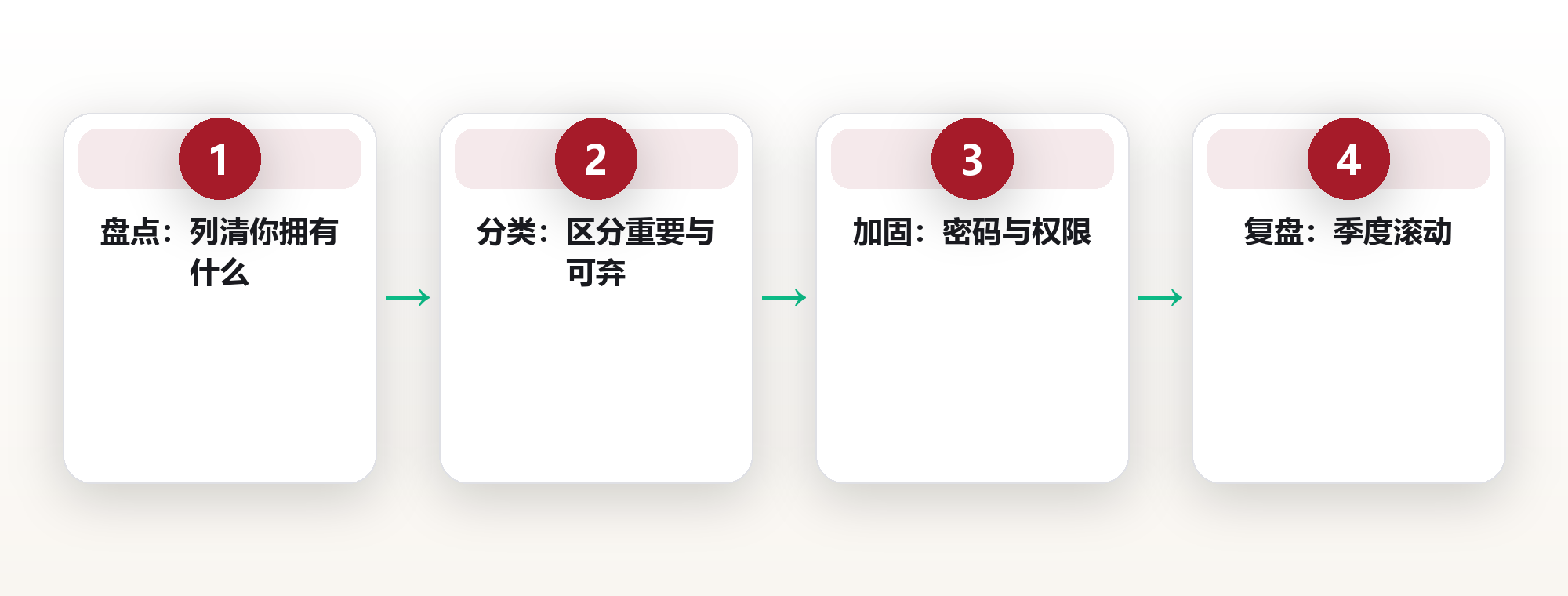 数字资产通识:从数据所有权到可控风险的认知框架 框架图