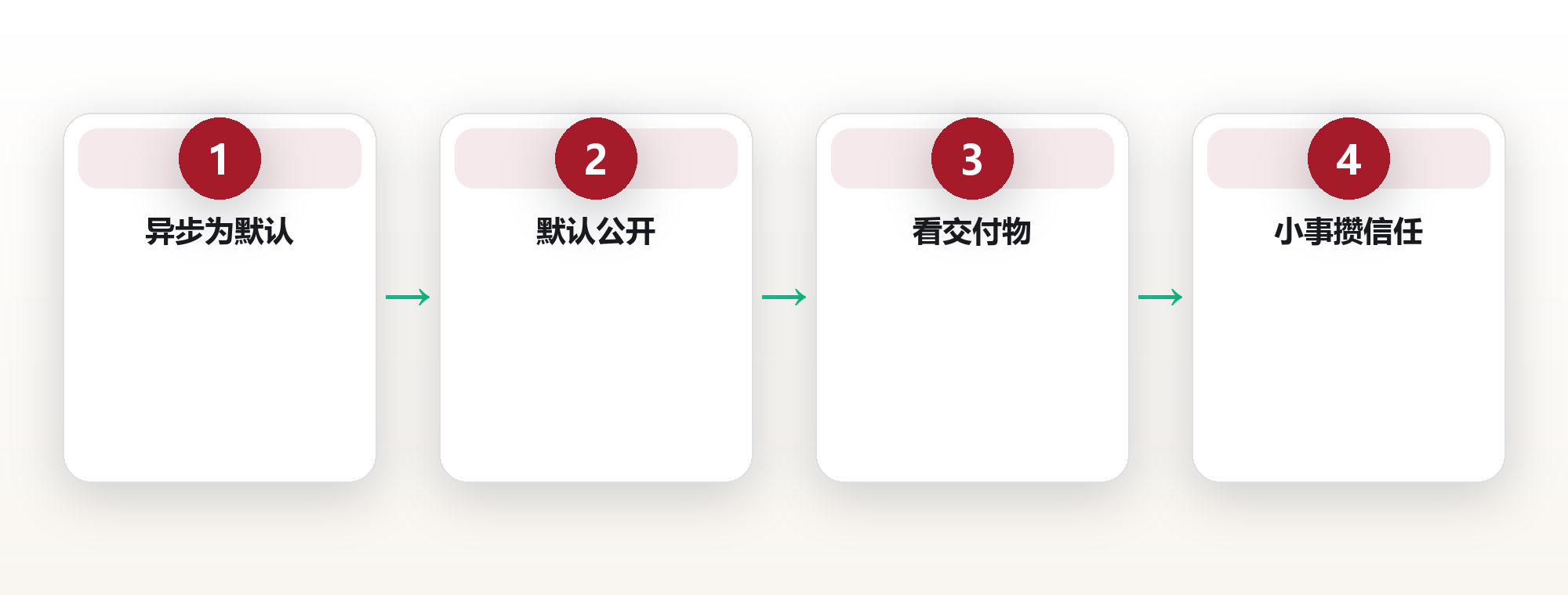 远程团队协作的隐形系统:信任比流程更贵 框架图