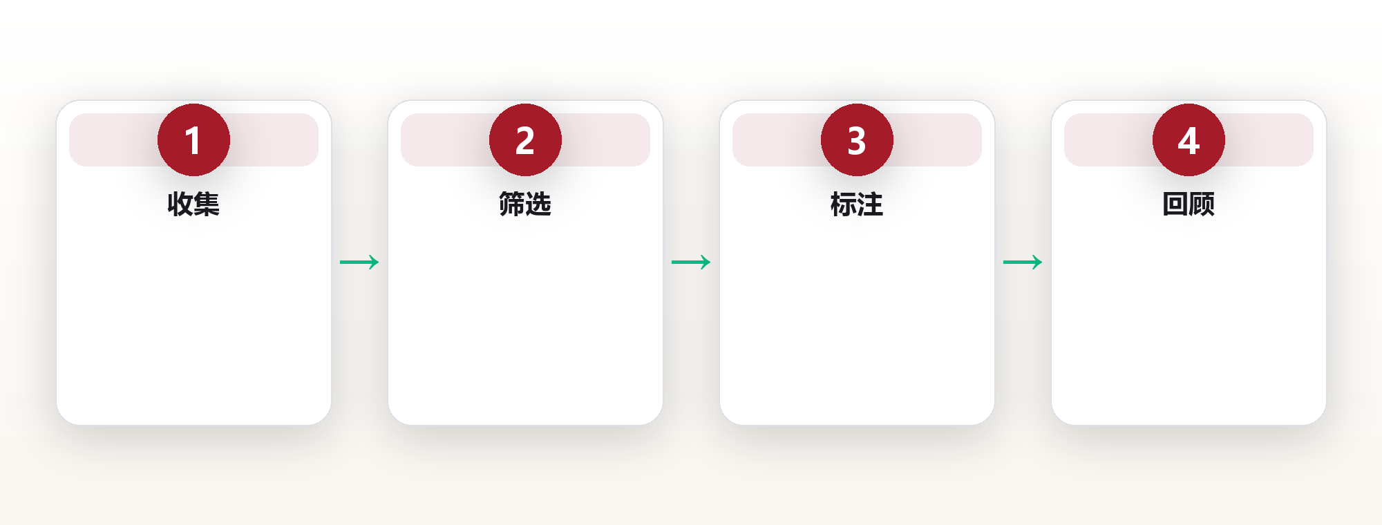 信息管理系统:在信息洪流中守住注意力 框架图