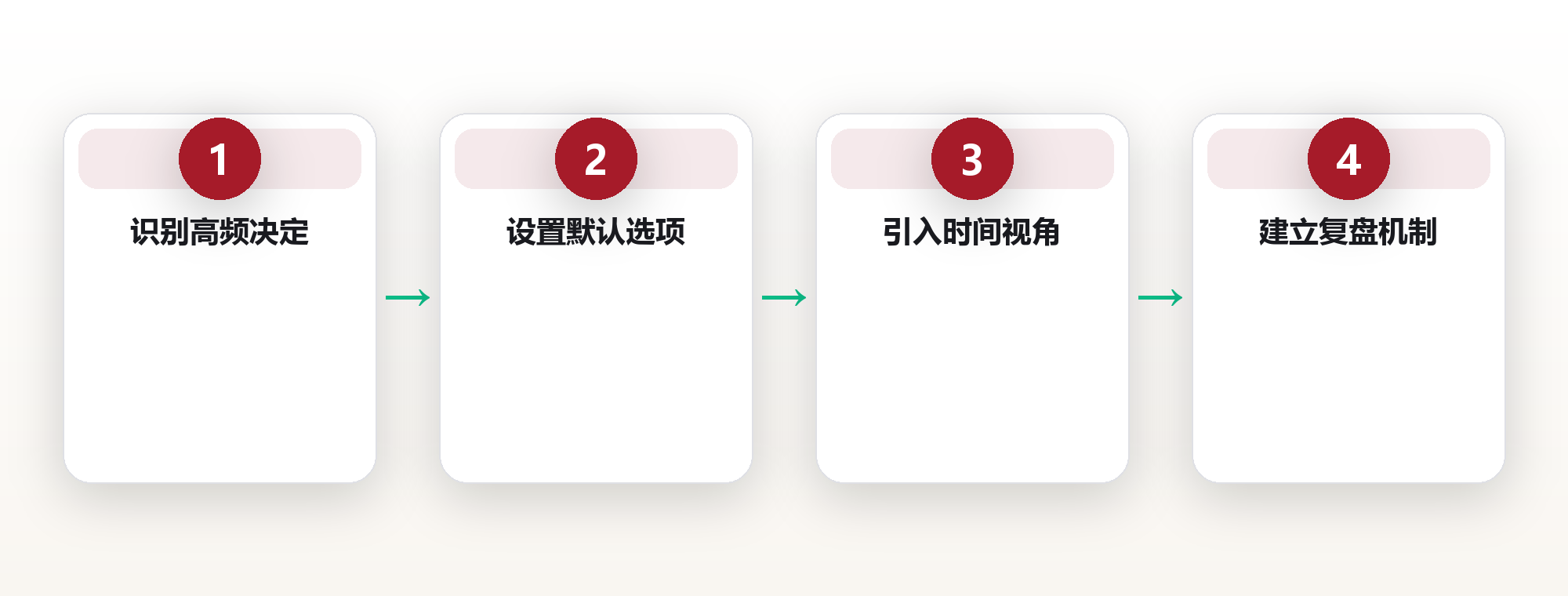 决策系统:用默认选项和10/10/10降低选择疲劳 框架图