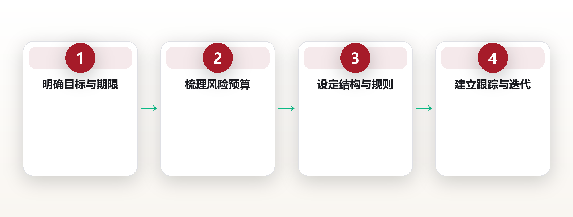 构建个人投资系统:从资产配置原理到再平衡框架 框架图