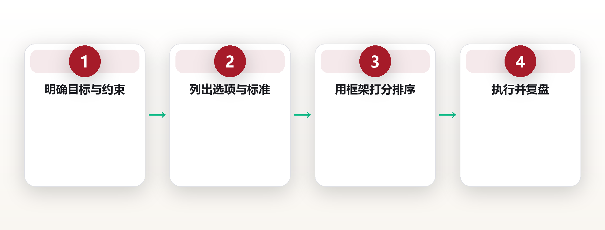 决策系统:用框架替代凭感觉做选择 框架图