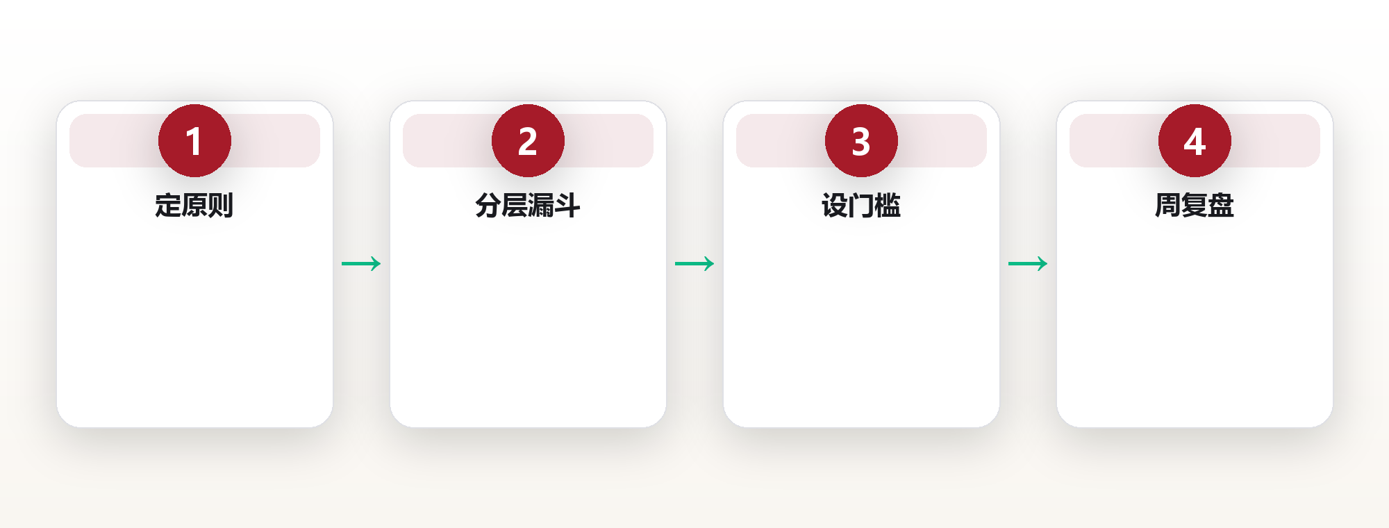 信息管理:在信息洪流中建立个人过滤系统 框架图