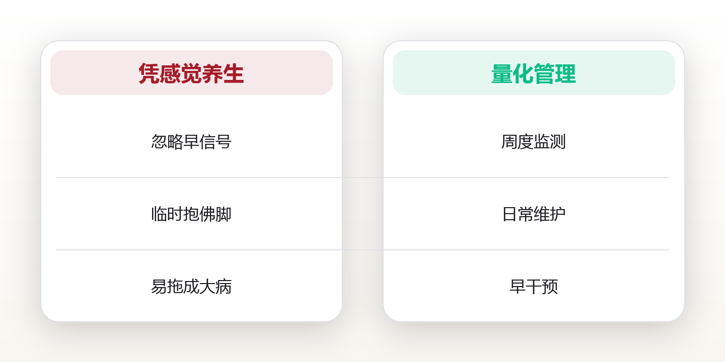 健康系统崩溃前,身体会发出6个沉默信号 对比图
