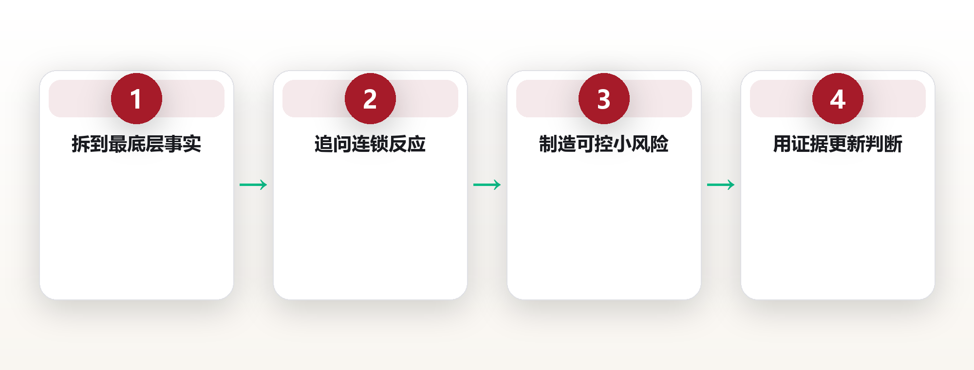 思维模型:用二十个底层框架看清复杂世界 框架图