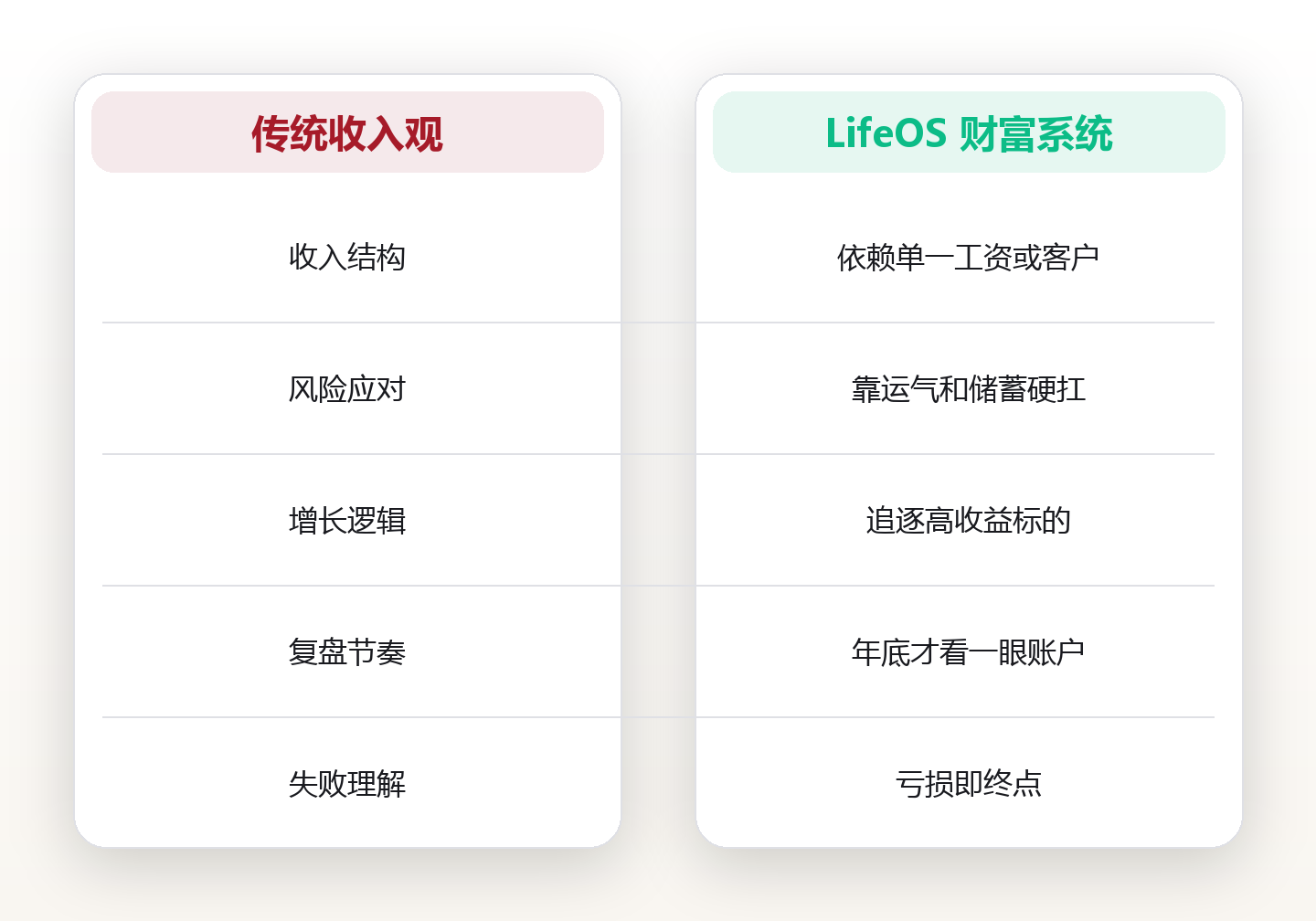 财富系统搭建:从单点收入到多元现金流的结构化路径 对比图