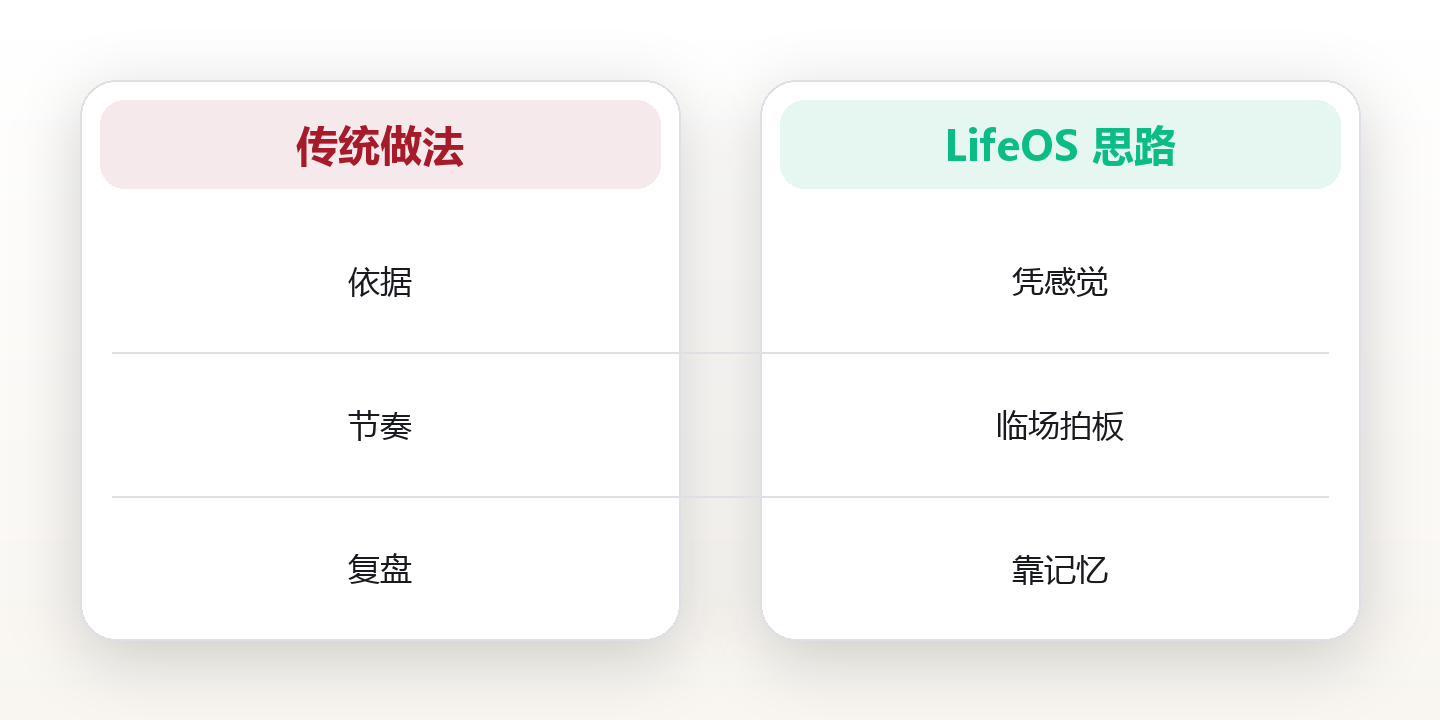 决策系统设计:用框架替代直觉下的赌注 对比图