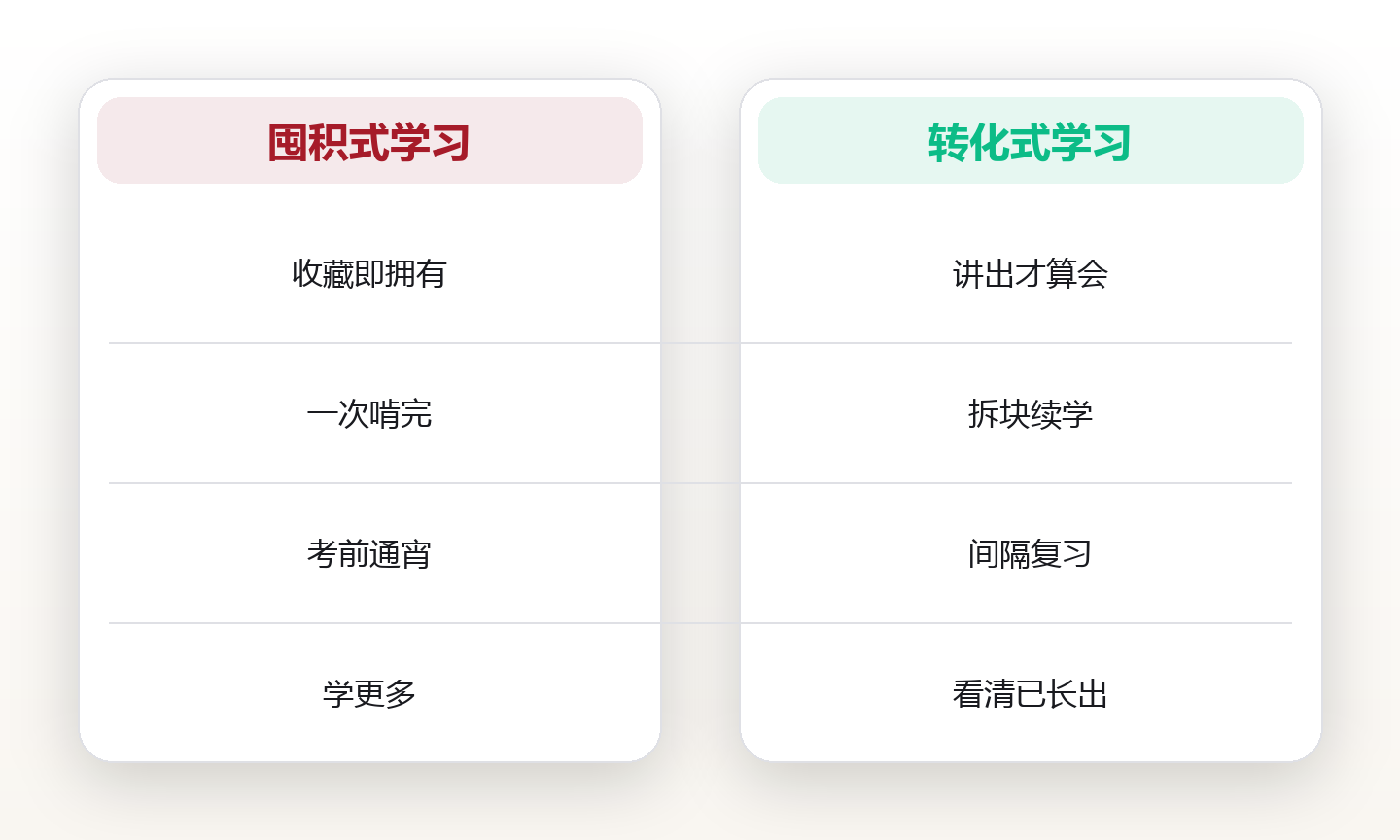 学习系统:把知识转化为可复用能力 对比图