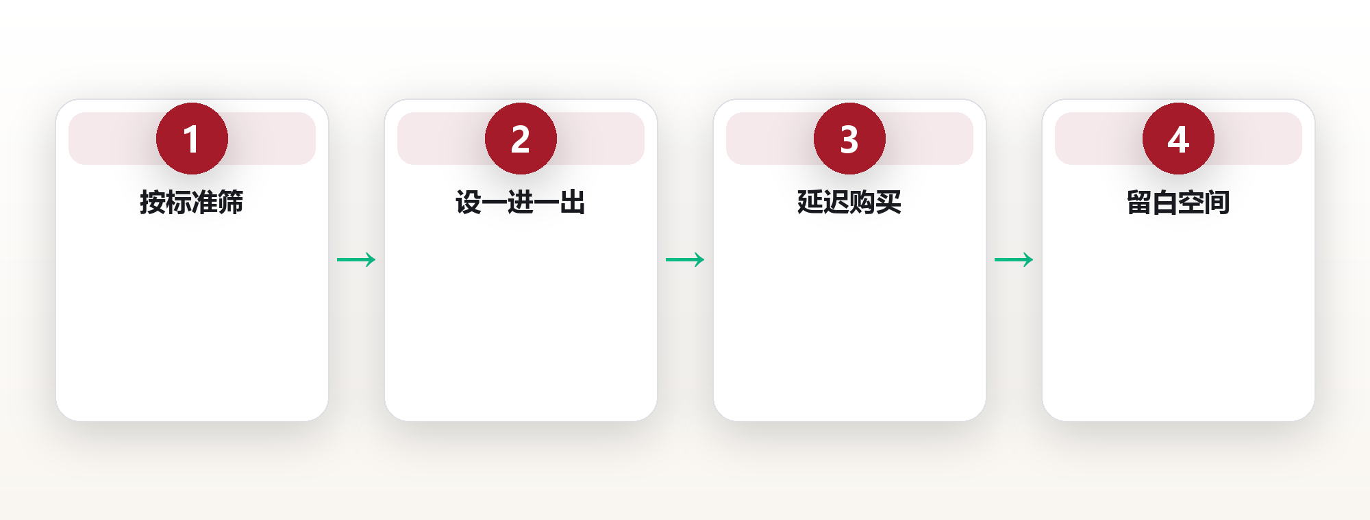 扔掉200件东西后,我反而买得更少了 框架图