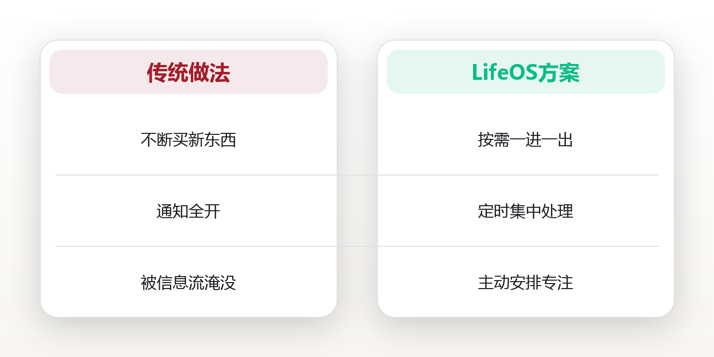 极简生活:不是扔东西,是重新设计注意力 对比图
