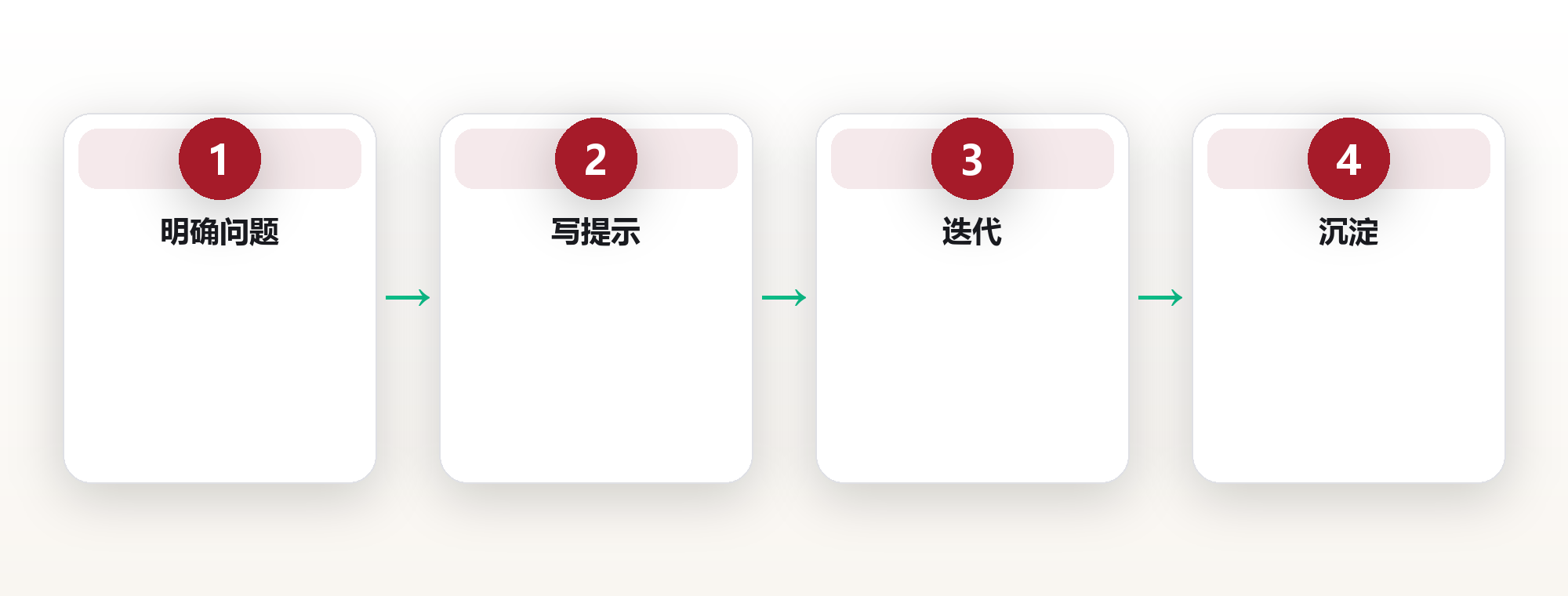 AI认知升级：把通用大模型变成你的个人思维外脑 框架图