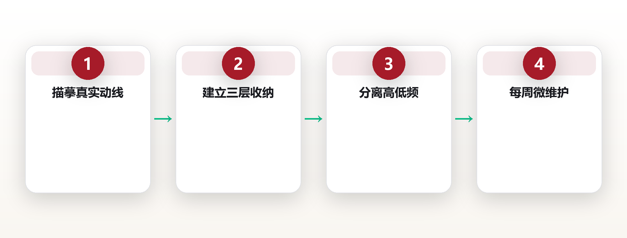 家居系统整理:用极简动线提升居住效率 框架图