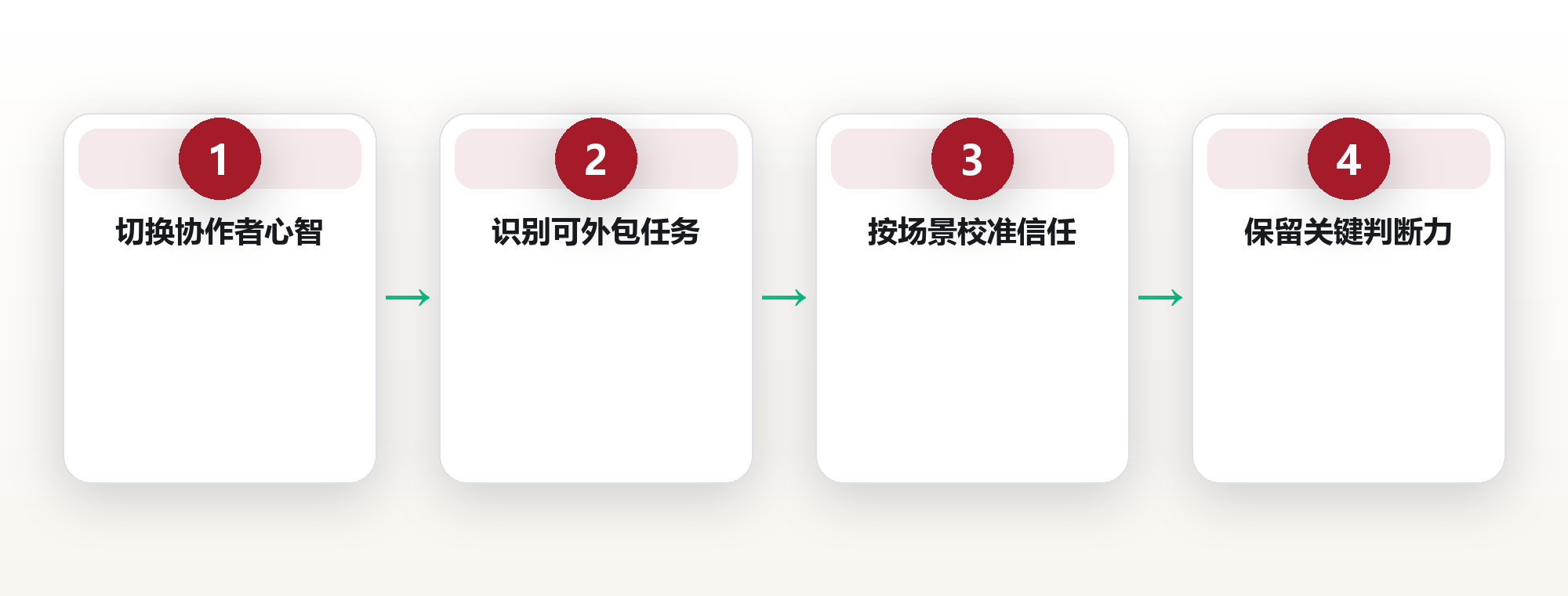AI认知:把人工智能当协作者而不是威胁的心智模型 框架图