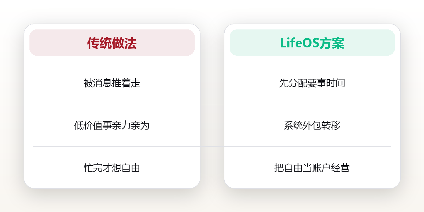 时间自由:当时间成为你最贵的资产 对比图