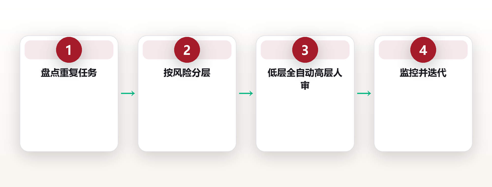 AI工作流搭建:把重复劳动交给智能体 框架图