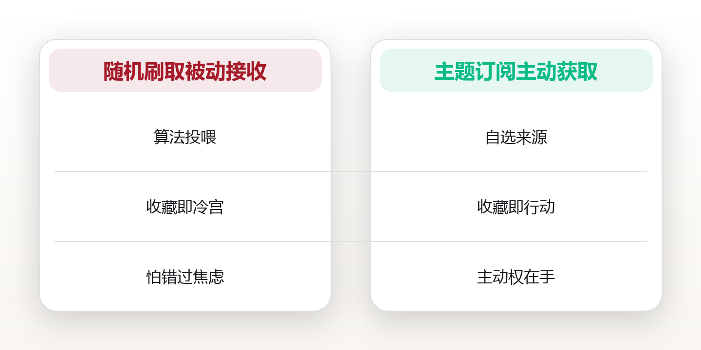 信息管理:在信息洪流中建立个人过滤系统 对比图