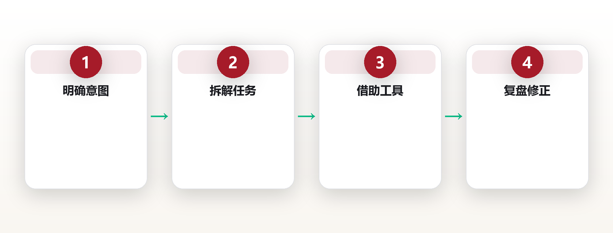 AI 认知升级:让智能工具重塑你的思维方式 框架图