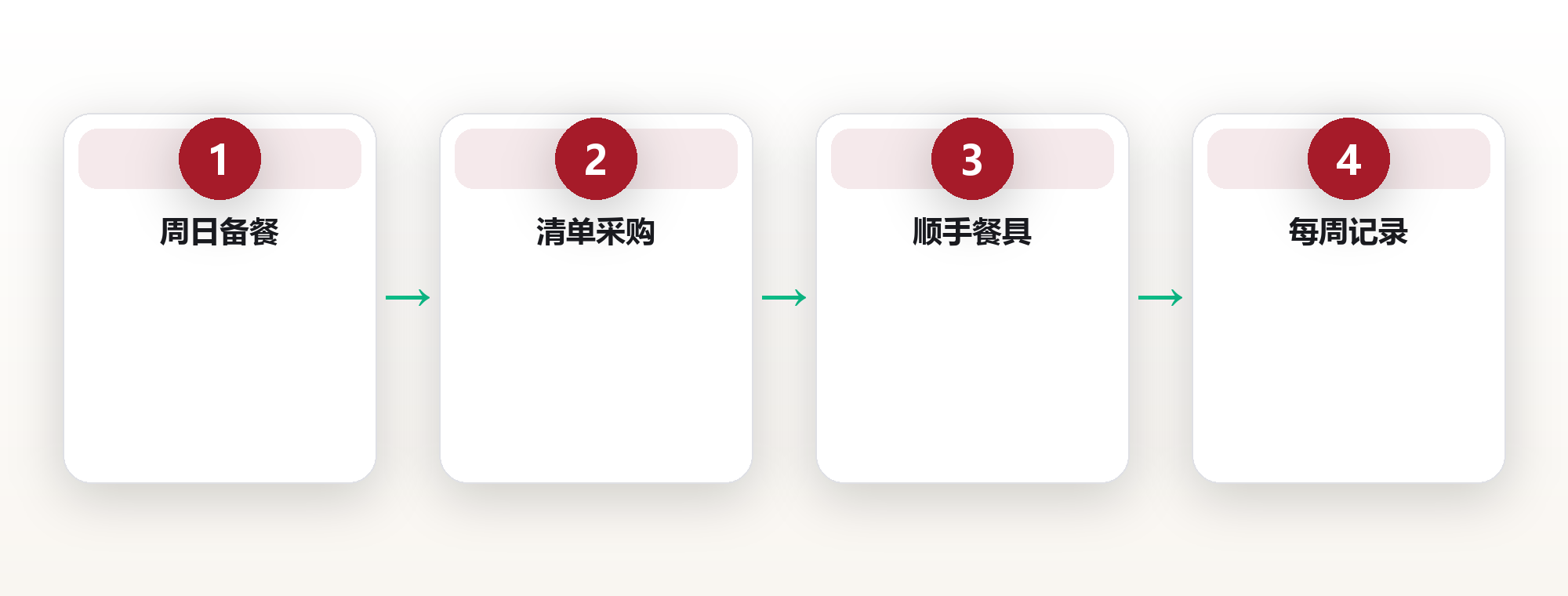 饮食系统:把好好吃饭变成不用动脑的默认项 框架图