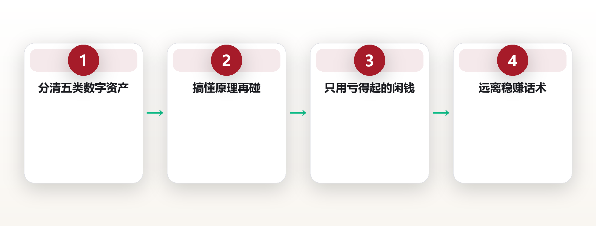 数字资产不只是比特币:普通人能碰的5类数字财富 框架图