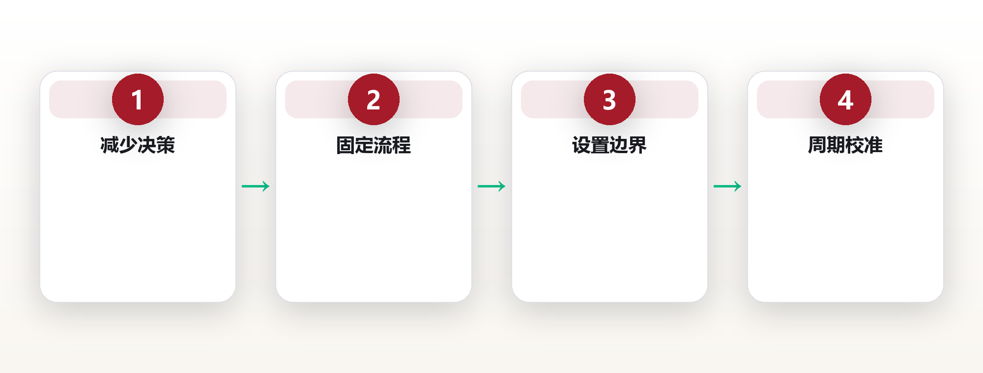 城市生活系统:在都市里设计低耗高效日常 框架图