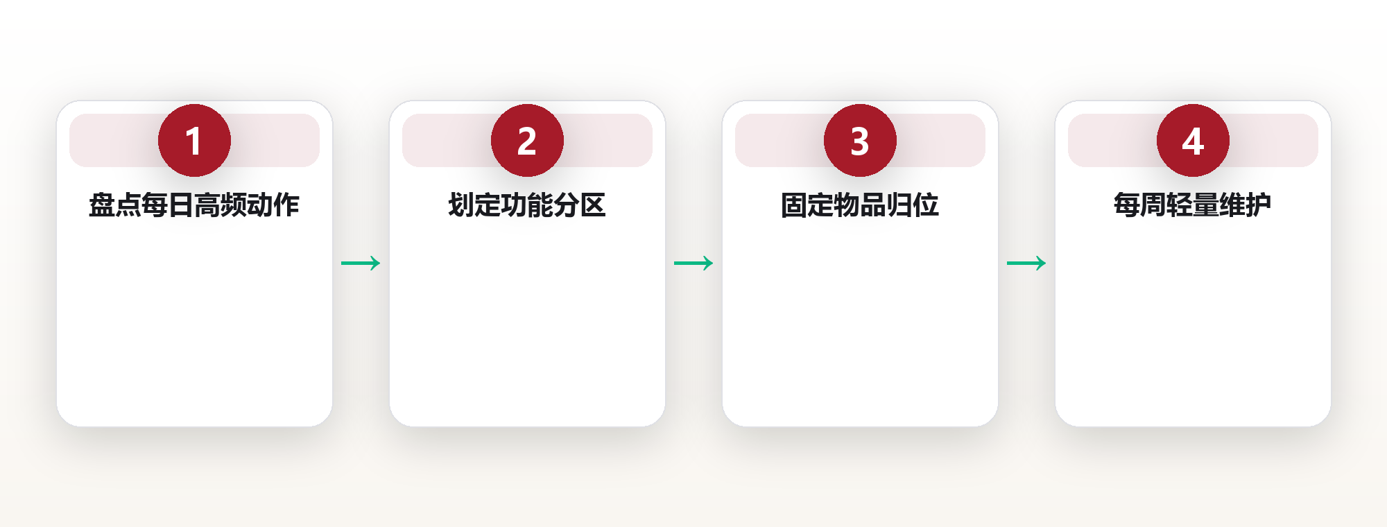 家居系统:用空间分区降低日常决策消耗的极简方法 框架图