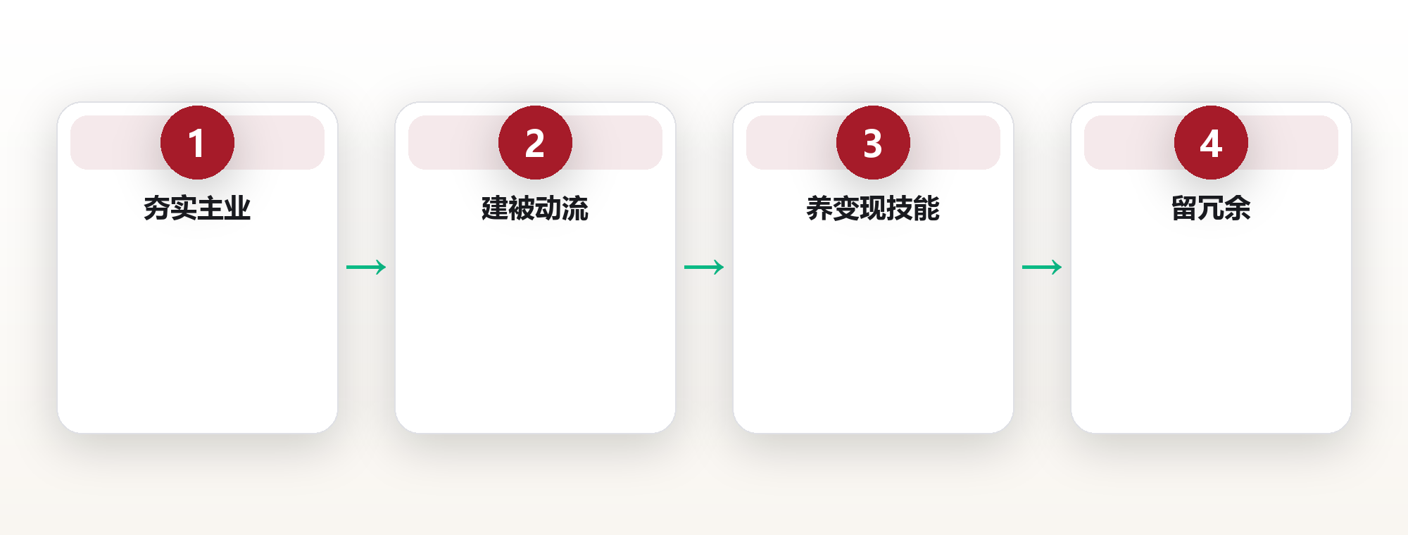 财富不是工资:用三条管道,让钱在你睡觉时流动 框架图