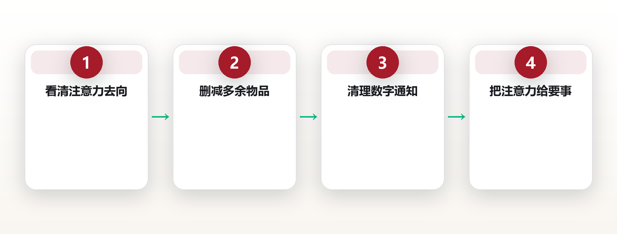 极简生活:不是扔东西,是重新设计注意力 框架图