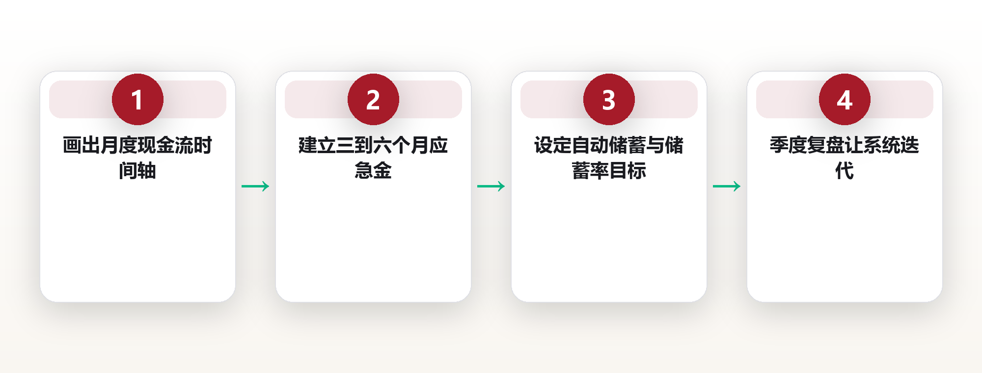 财富系统:从现金流到复利的家庭财务操作系统 框架图