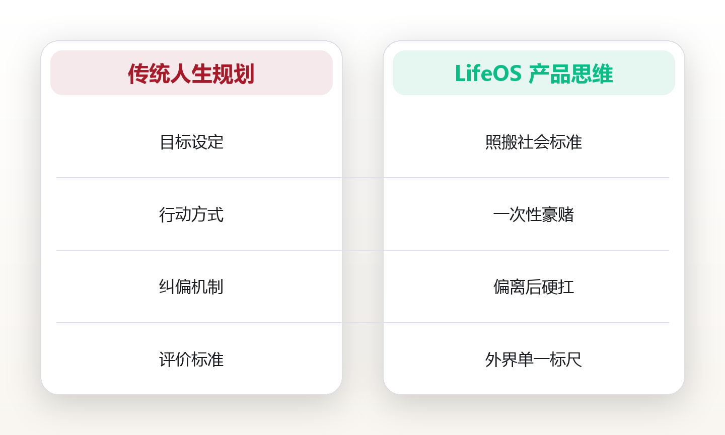 人生设计:用产品思维重新规划你的一生 对比图