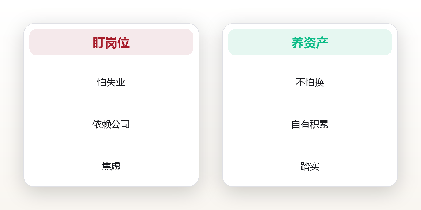 35岁不焦虑:把职业当成资产,而不是岗位 对比图