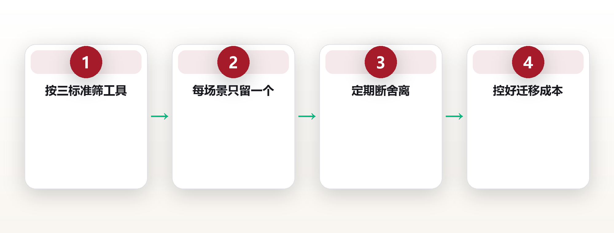 数字工具极简清单:只留10个,效率翻倍 框架图