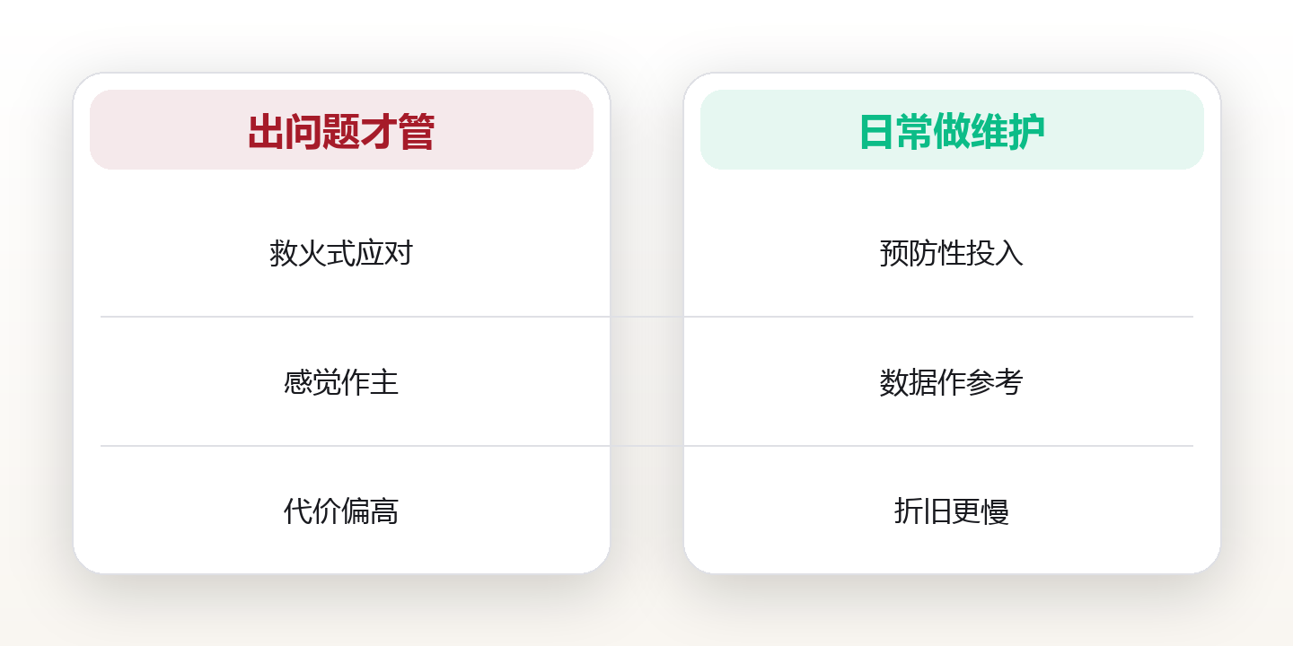 健康系统:把身体当作可维护资产来经营 对比图
