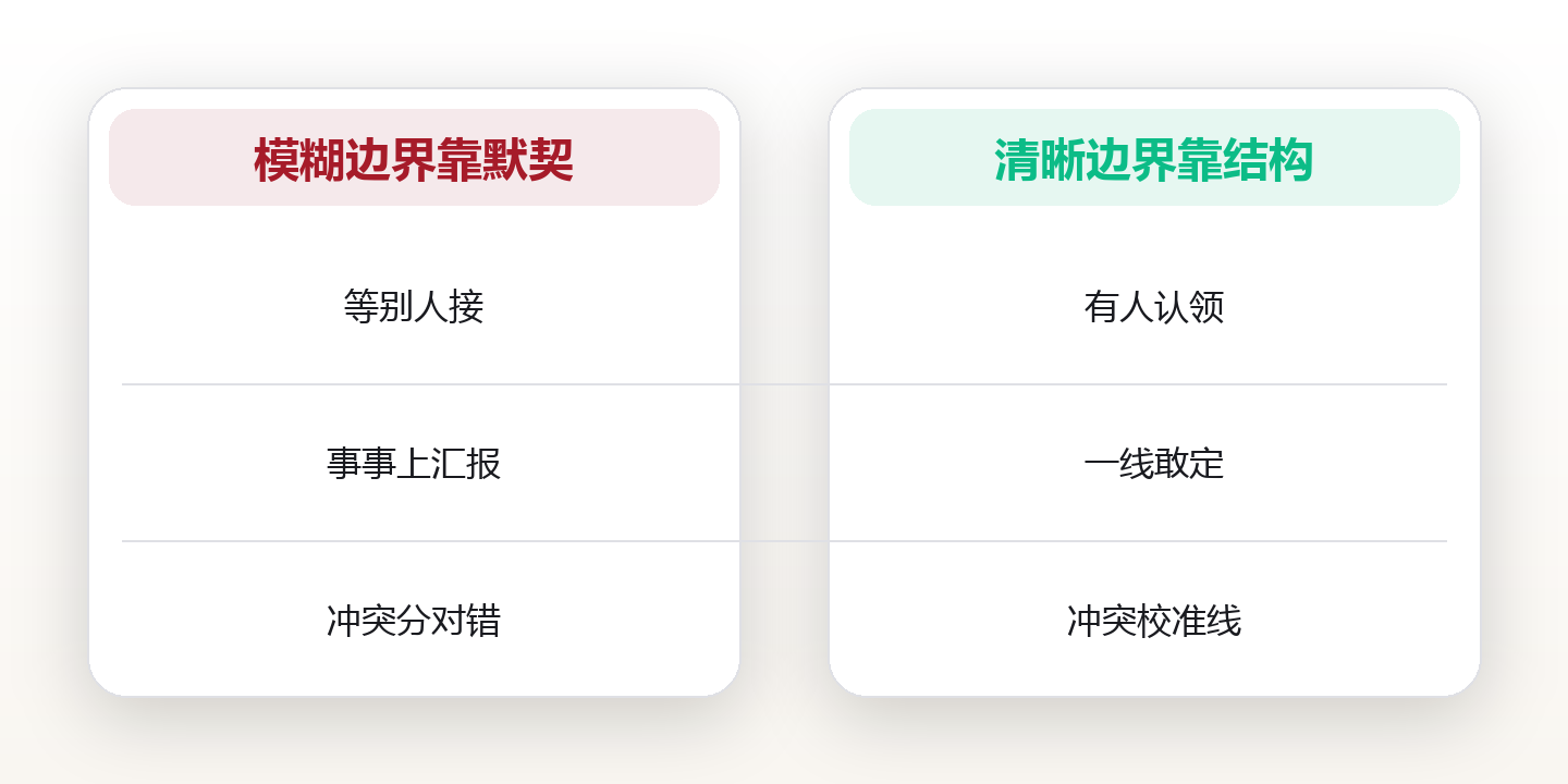 团队协作:用清晰边界提升组织杠杆 对比图