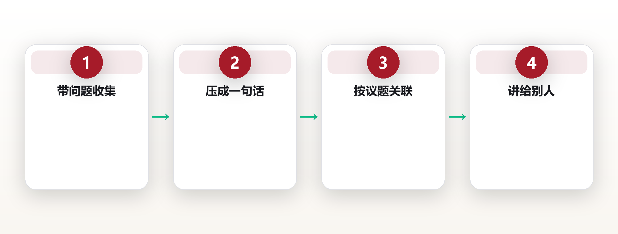 知识管理的终点不是收藏,是能用 框架图