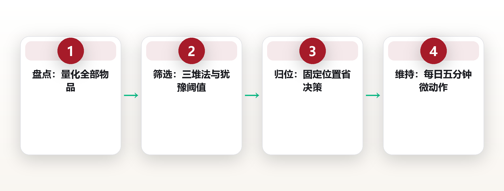 极简生活:少即是多的系统性实践 框架图