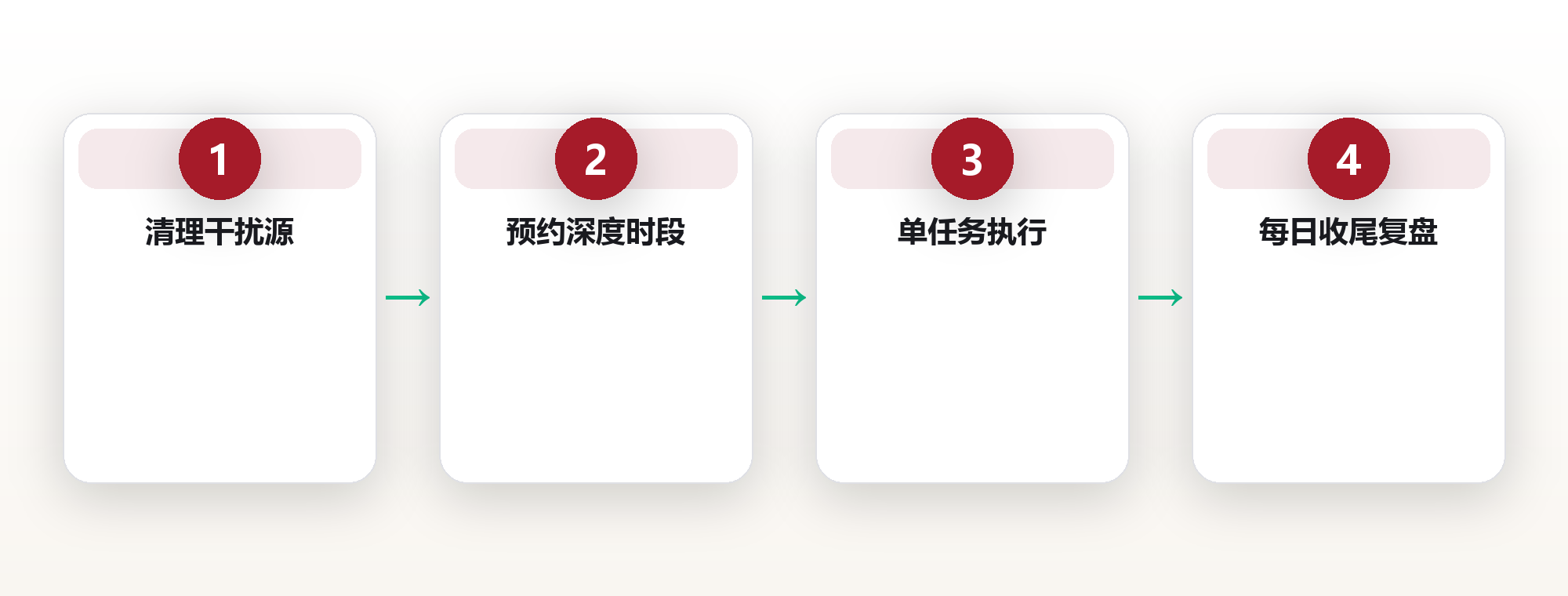 深度工作：在碎片化时代守护专注力的系统方法 框架图