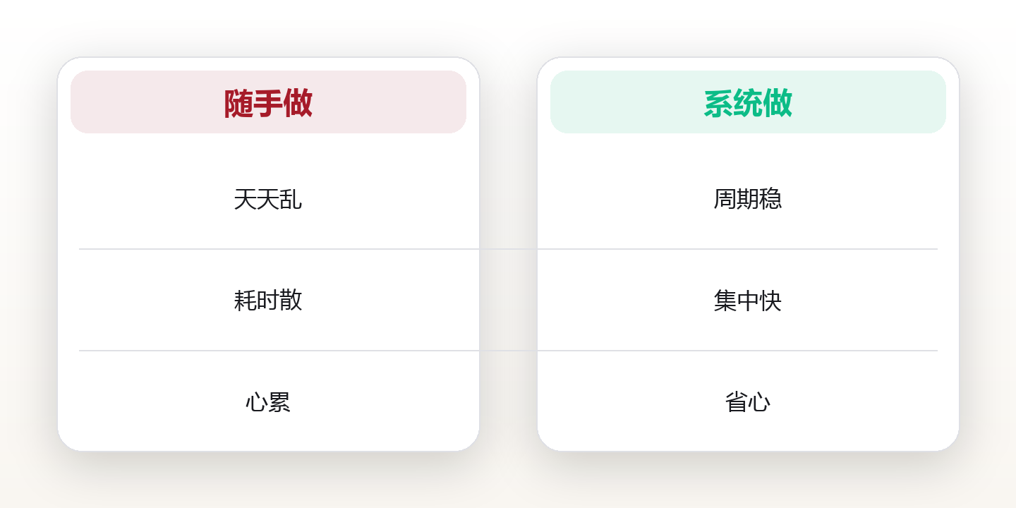 每天多出2小时:我把家务塞进了系统的缝隙里 对比图