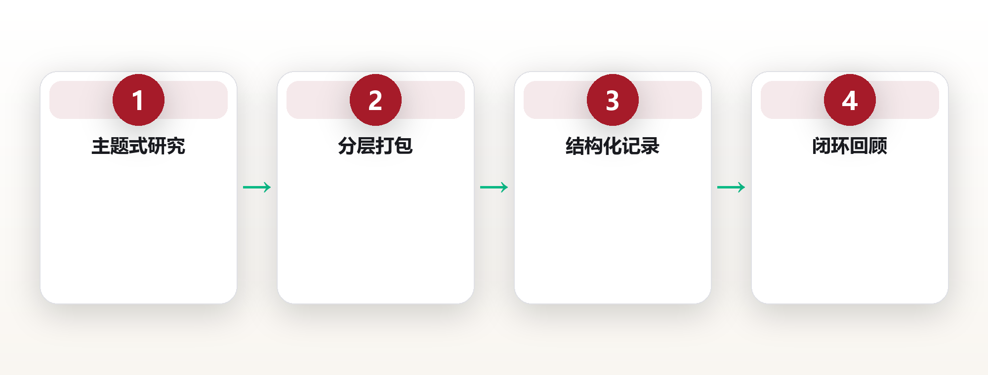 旅行系统设计：把每一次出行变成认知升级 框架图