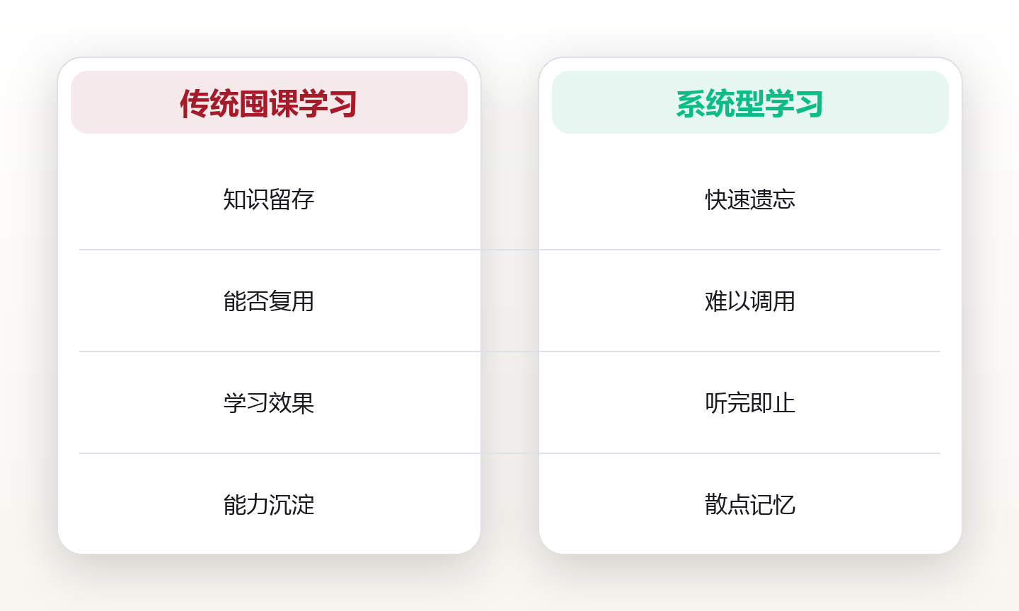 学习系统:把知识变成可复用的能力 对比图