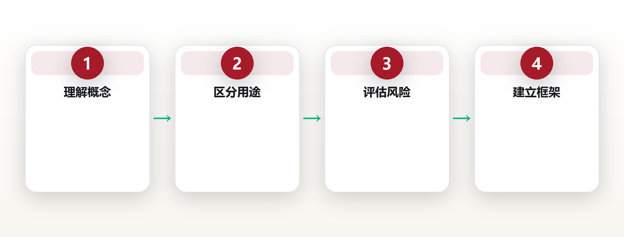 数字资产科普:区块链与加密资产的基础认知 框架图