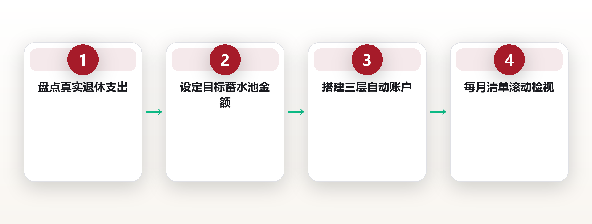 退休系统:不为年龄焦虑,只为目标储蓄 框架图