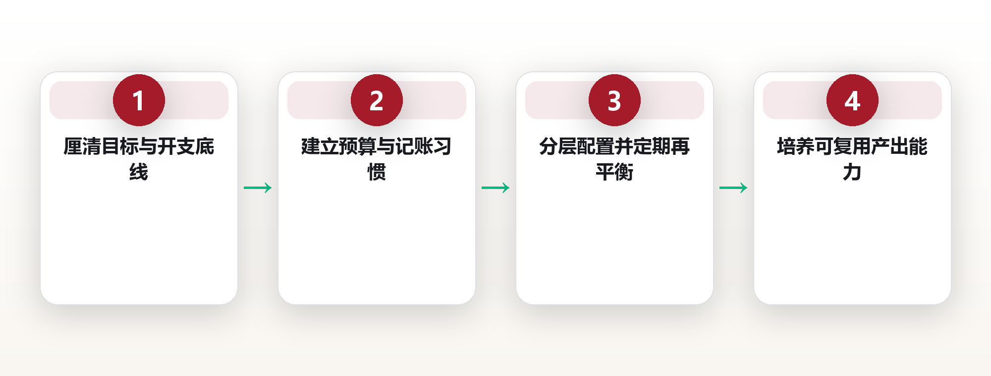 时间自由与被动收入的财商底层逻辑 框架图