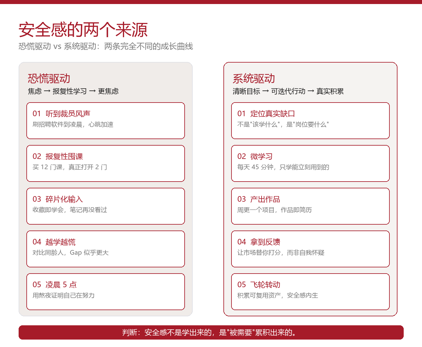 安全感的两个来源:恐慌驱动 vs 系统驱动