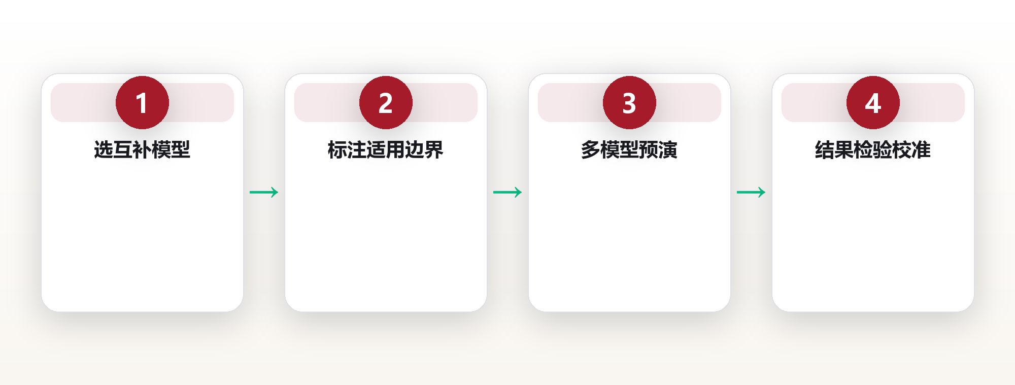 思维模型库:用多元框架拆解复杂问题 框架图