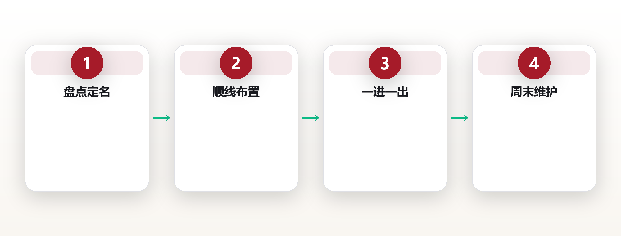 家居系统:用极简收纳让家自动运转 框架图