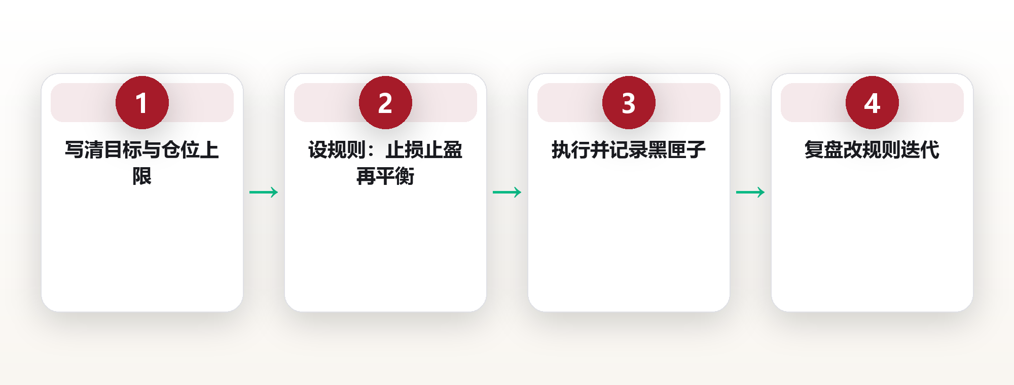 投资系统思维:用规则替代情绪,搭建可复用的决策框架 框架图