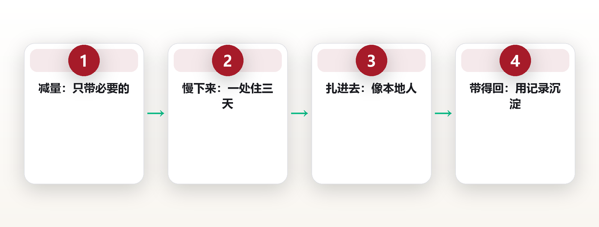 旅行系统:用慢旅行框架把出行变成持续输入 框架图